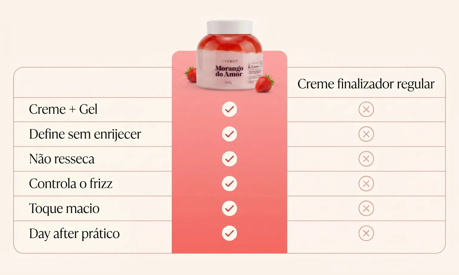 Morango do Amor Gelatina & Creme de Pentear 500g