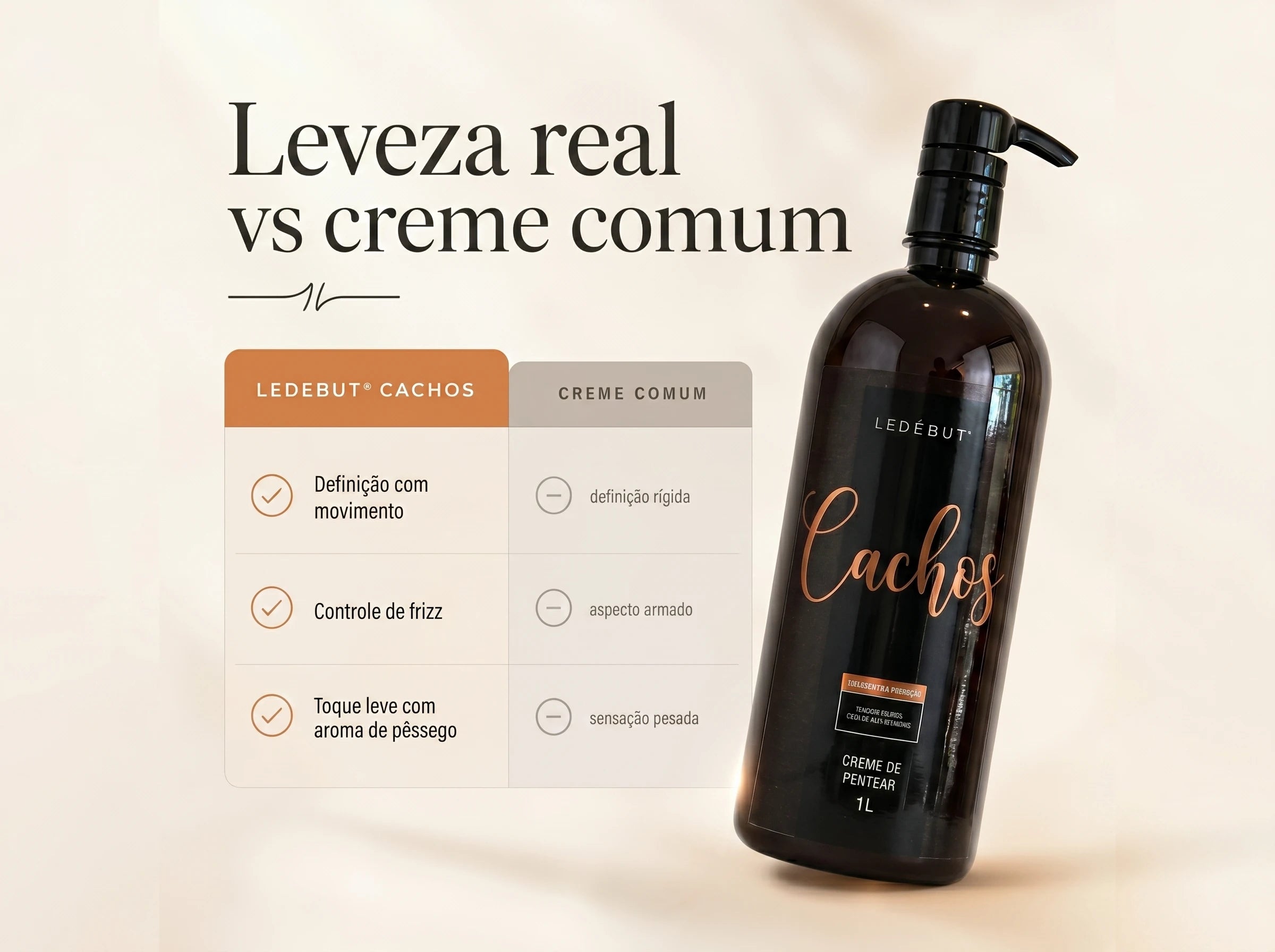 Cachos Creme de pentear 1L Ledebut